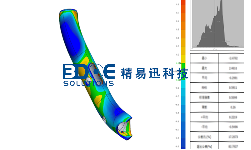 藍(lán)光三維掃描儀，三位檢測(cè)